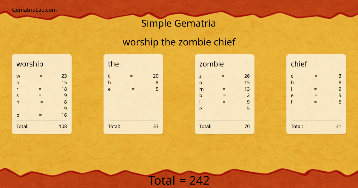 worship the zombie chief in simple Gematria
